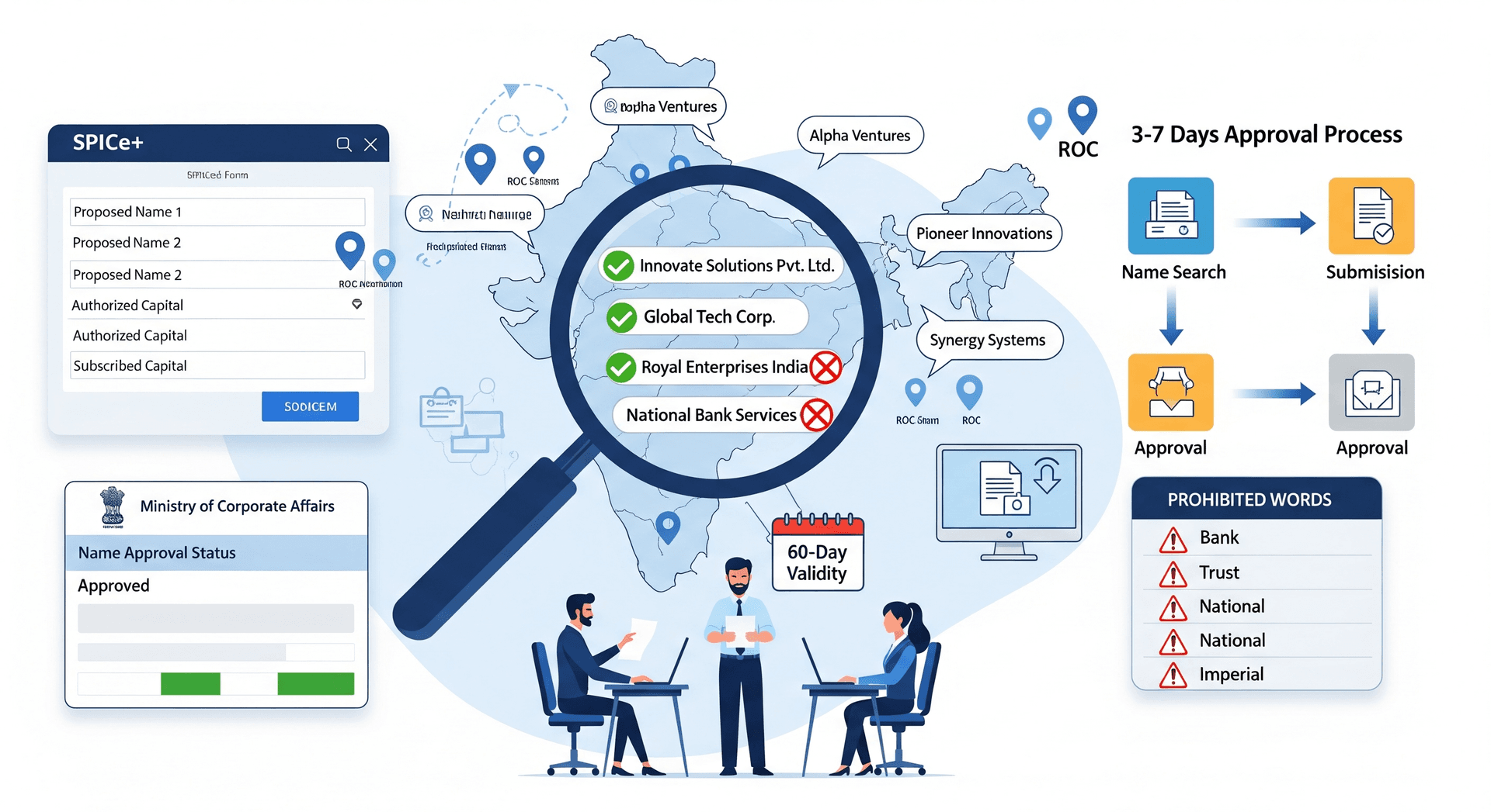 Company name search and reservation process complete guide with MCA approval