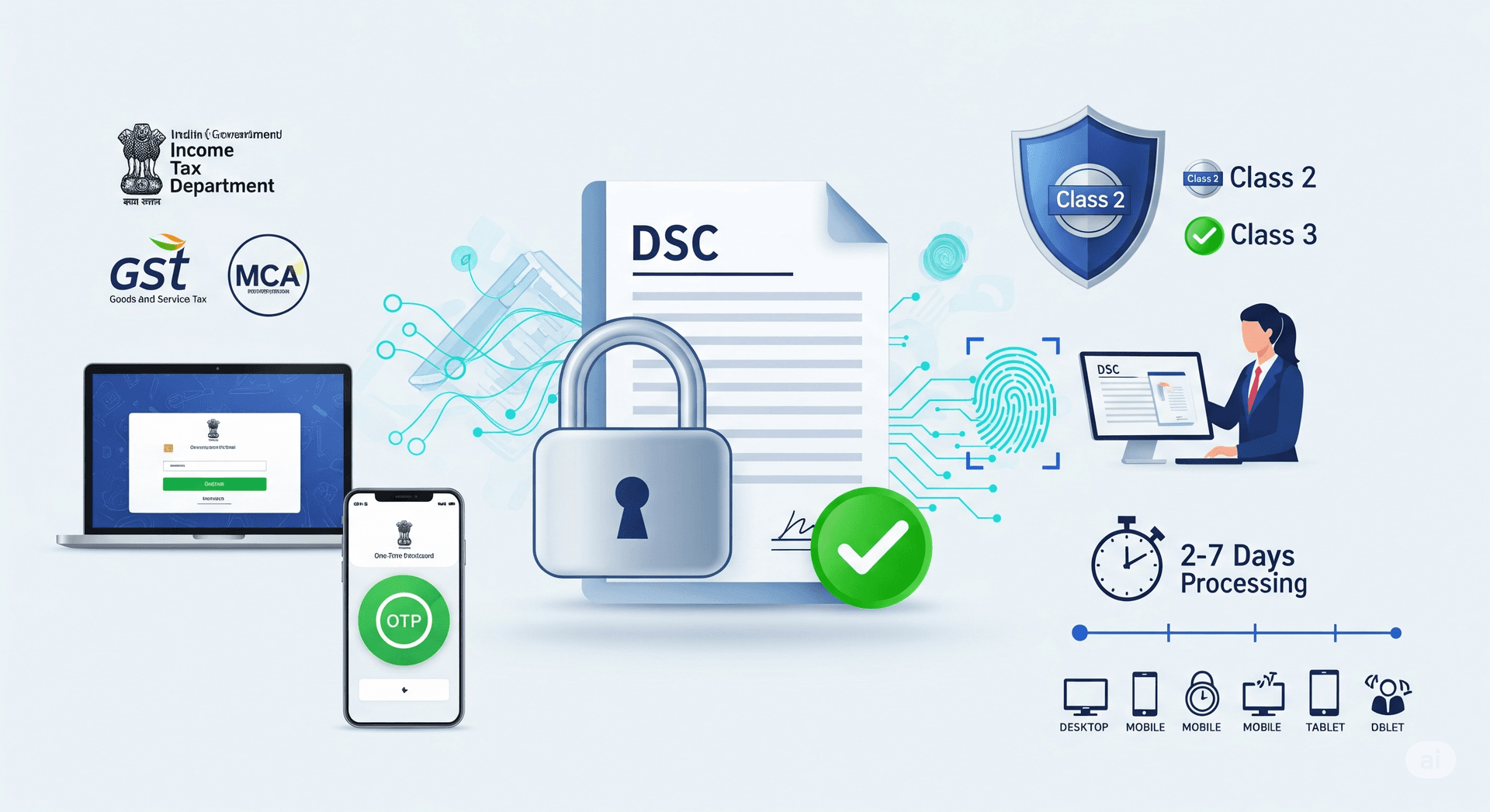 Digital signature certificate complete guide with application process and types